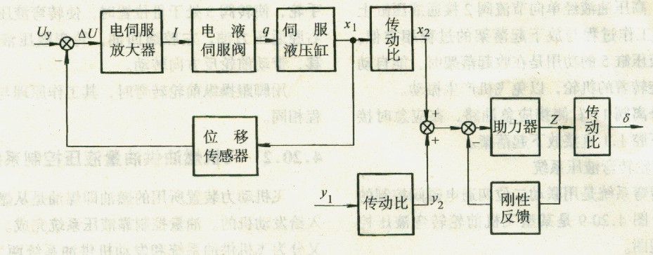 舵機系統(tǒng)方框圖