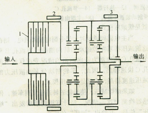 汽車自動(dòng)變速器結(jié)構(gòu)簡(jiǎn)圖
