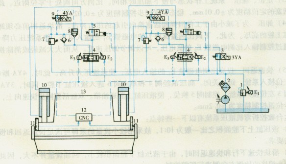 數(shù)控折彎機(jī)結(jié)構(gòu)簡圖及液壓系統(tǒng)